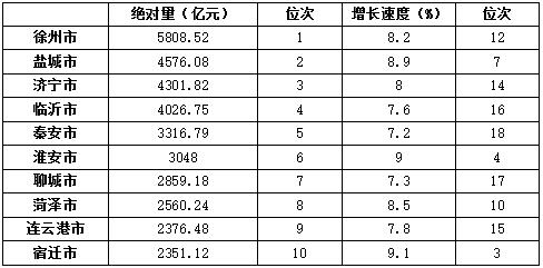 盐城市gdp_跑进东方湿地之都 2019大洋湾盐城马拉松报名开启(3)